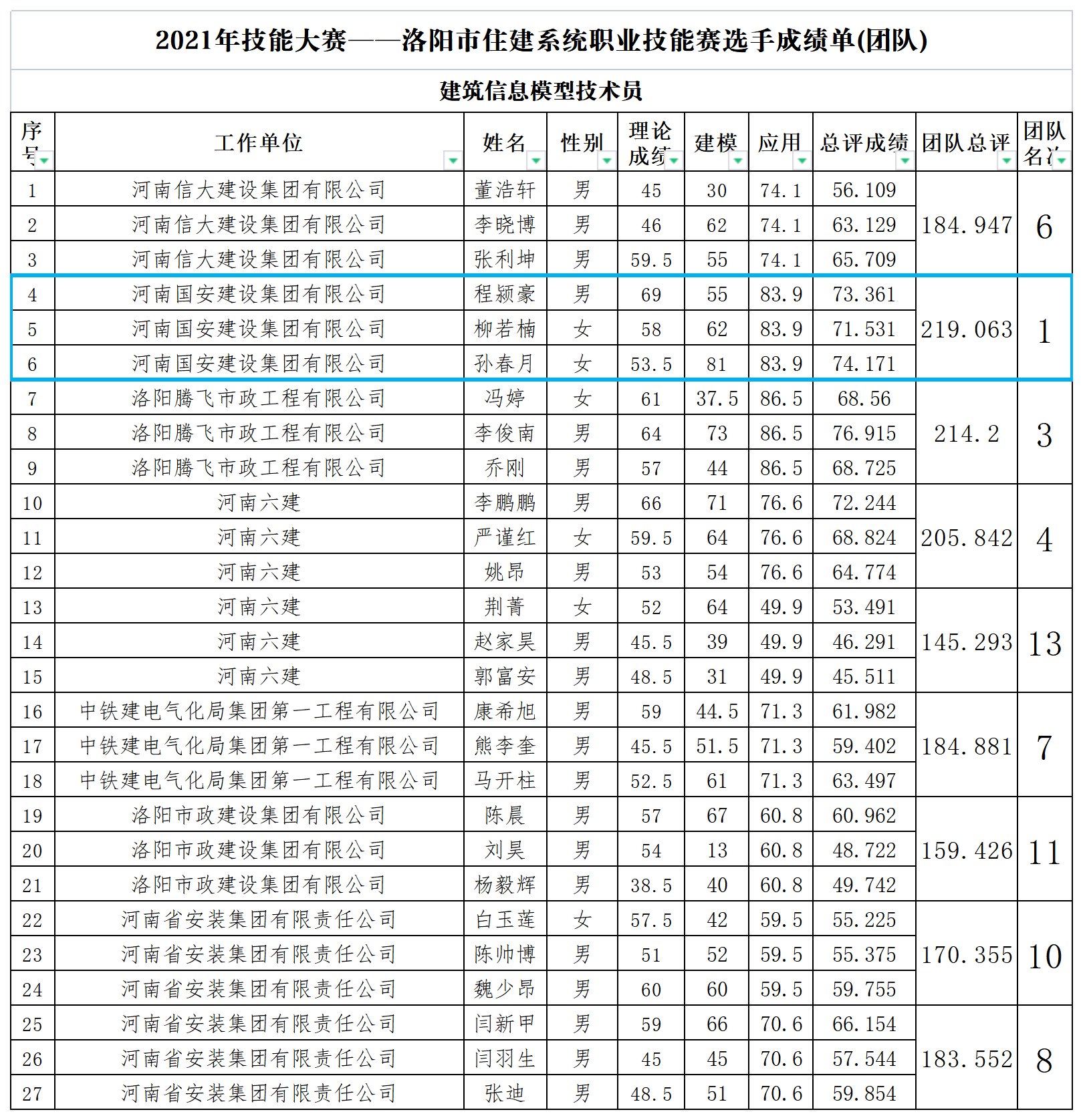 BIM成績單(團隊(1)_A1J30.png BIM成績單(團隊(1)_A1J30.png